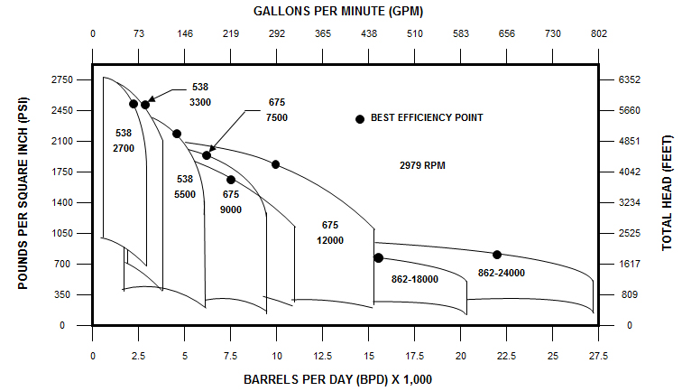 Hydraulic Coverage - 50 Hertz